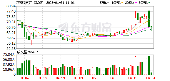 壹资网 WTI 2月原油期货结算价收涨0.08美元 涨幅0.11%