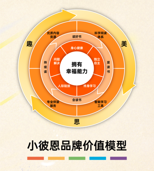 路易泽 教育背后的本质是什么？小彼恩是如何思考的