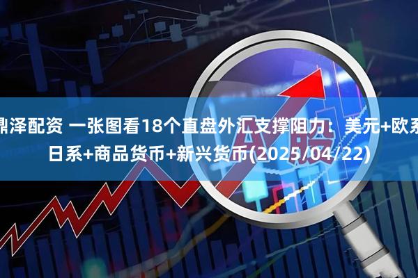 鼎泽配资 一张图看18个直盘外汇支撑阻力：美元+欧系日系+商品货币+新兴货币(2025/04/22)